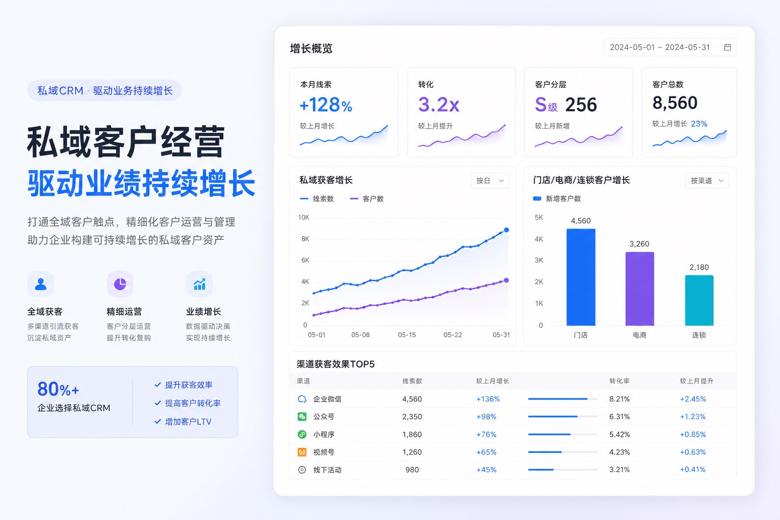 电商商家方案